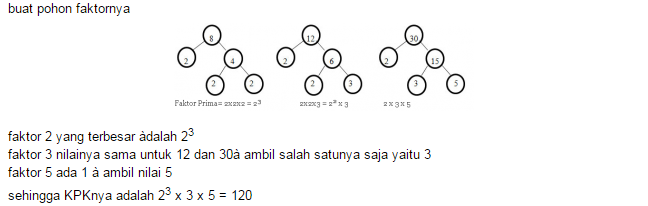 Cara Menghitung Rumus KPK Matematika - UtakAtikOtak.com